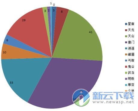 天龙八部2016新版v21 攻略