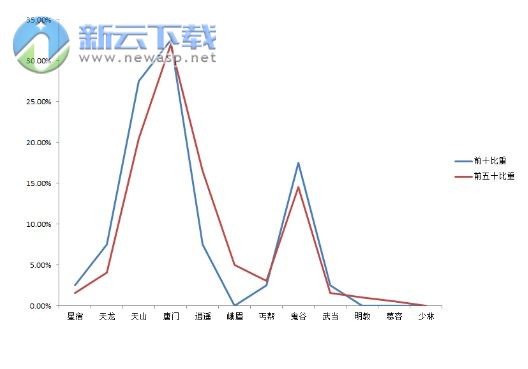 天龙八部2016新版v21 攻略