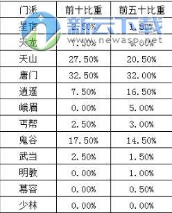 天龙八部2016新版v21 攻略