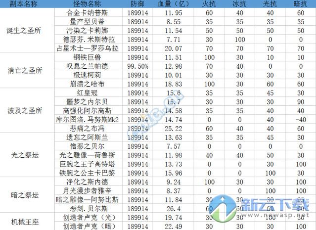 dnf100版本卢克怎么打