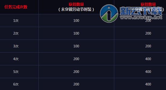 dnf阿拉德探险记活动