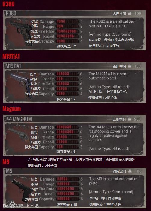 H1Z1有哪些武器