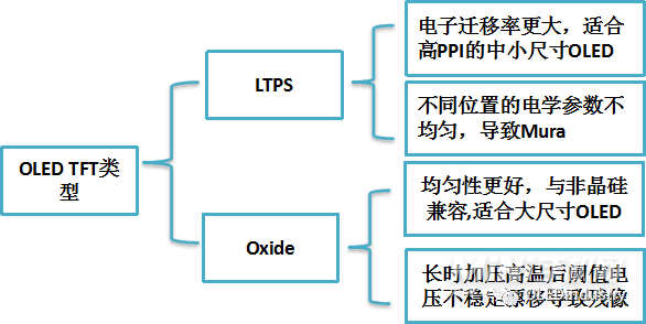 苹果13pm阴阳屏