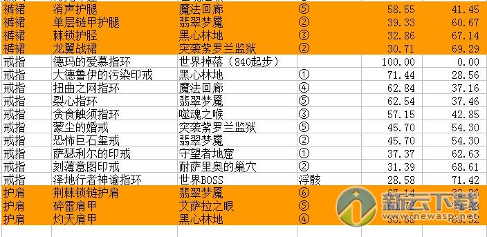 魔兽世界9.0兽王猎人急速多少