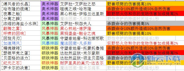 魔兽世界9.0兽王猎人急速多少