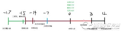 侠客风云传人物关系时间顺序列表一览