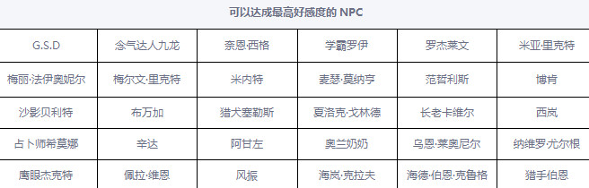 dnf好感度给哪个npc好2020