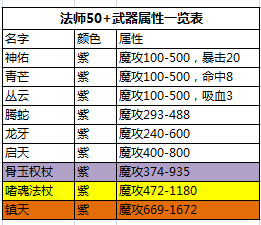 热血传奇手游法师装备搭配