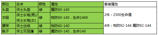 热血传奇手游法师装备搭配