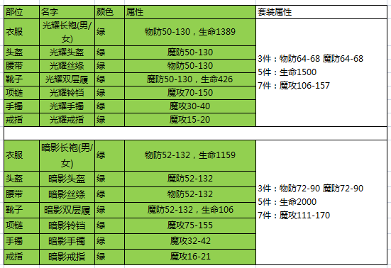 热血传奇手游法师装备搭配