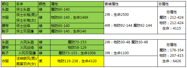 热血传奇手游法师装备搭配