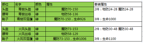 热血传奇手游法师装备搭配