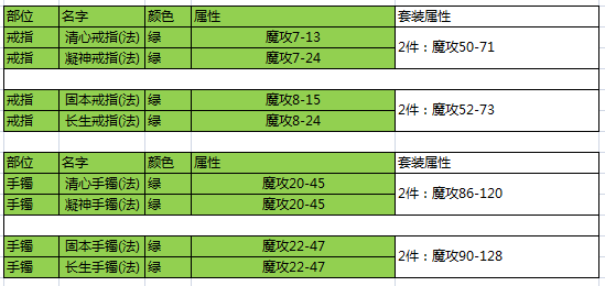 热血传奇手游法师装备搭配