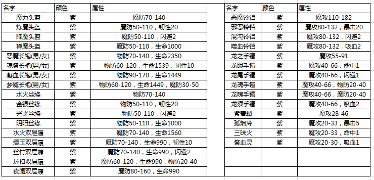 热血传奇手游法师装备搭配