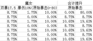 dnf历年至尊称号