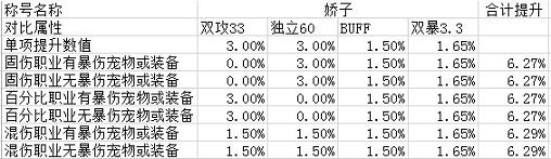 dnf历年至尊称号