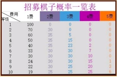 自走棋有什么通用技巧和方法