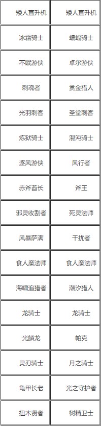 自走棋端游手游角色对照表最新