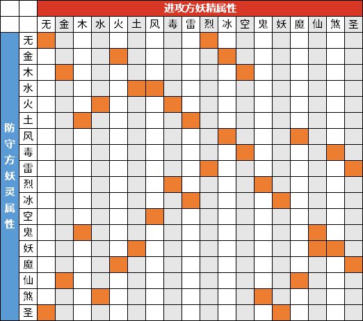 一起来捉妖各大属性伤害第一的