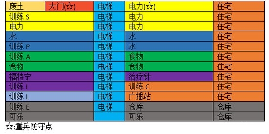 辐射避难所房间怎么装饰