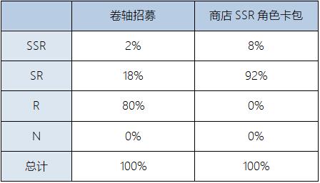 时之歌立绘