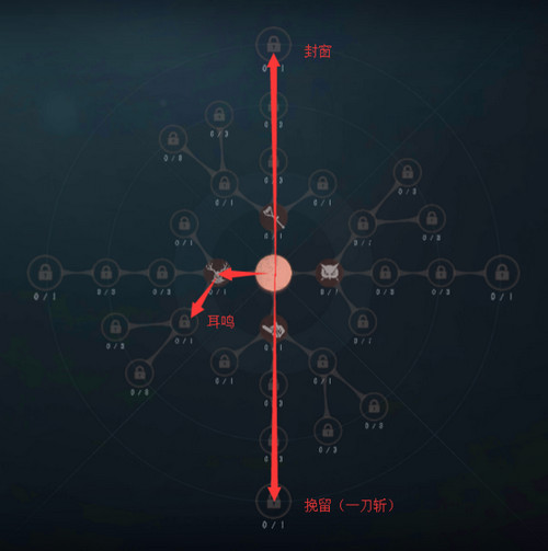 第五人格厂长最强天赋加点