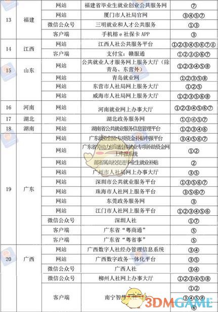 就业补贴申请网站入口