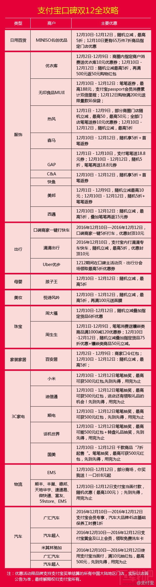 支付宝双十二活动攻略细则介绍