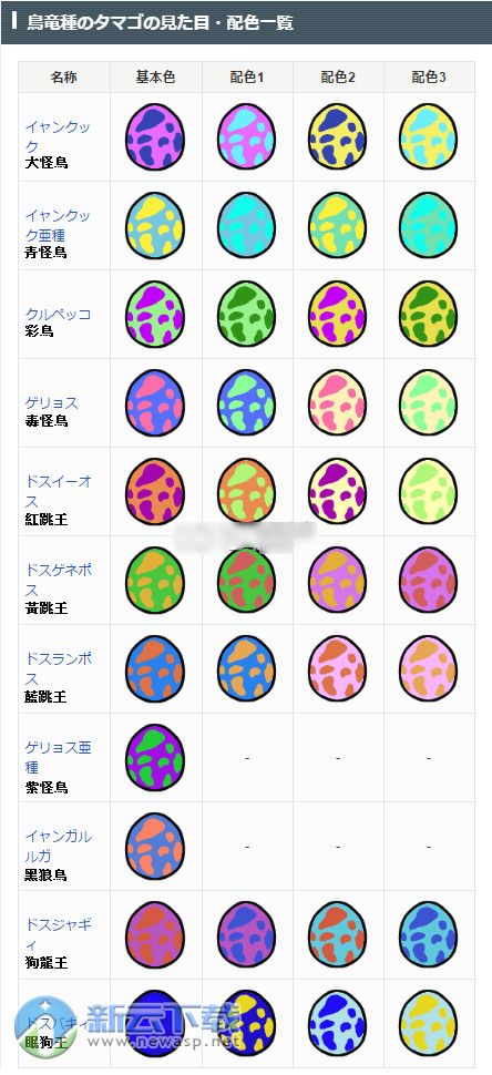 怪物猎人物语1蛋的花纹