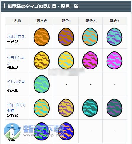 怪物猎人物语1蛋的花纹