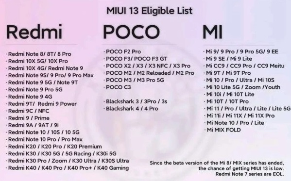 miui13最新支持哪些机型