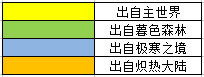 奶块炼金配方大全2021t3