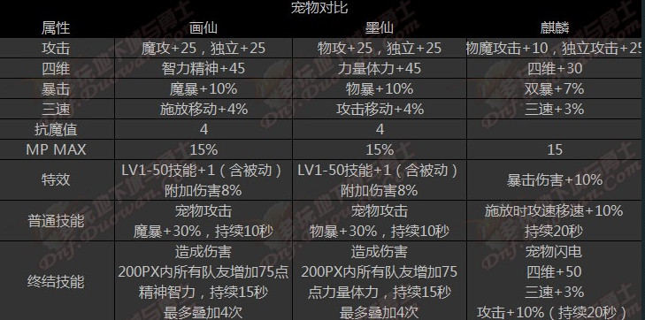 dnf光明圣麒麟技能效果